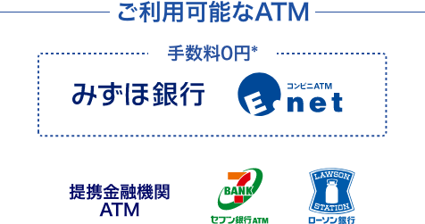 みずほ、提携金融機関ATM、コンビニATM E-net、セブン銀行、ローソンATM