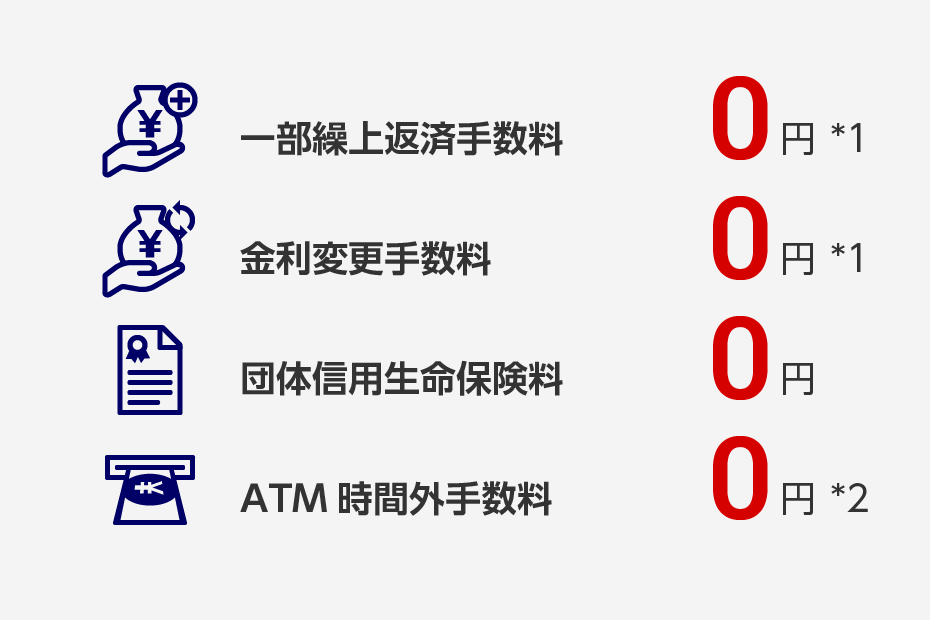 住宅ローンに関するいろいろなコストが0円