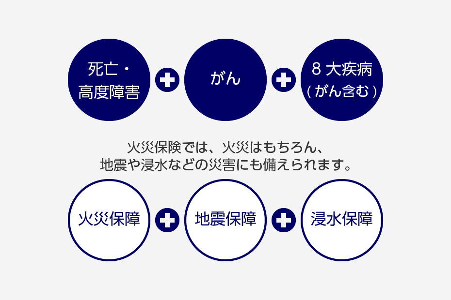 病気・災害等のもしもに備えられます