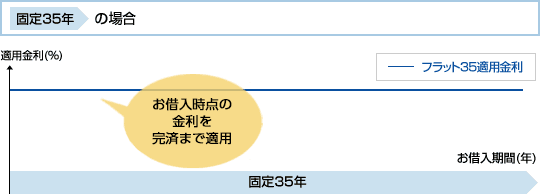 プランイメージ