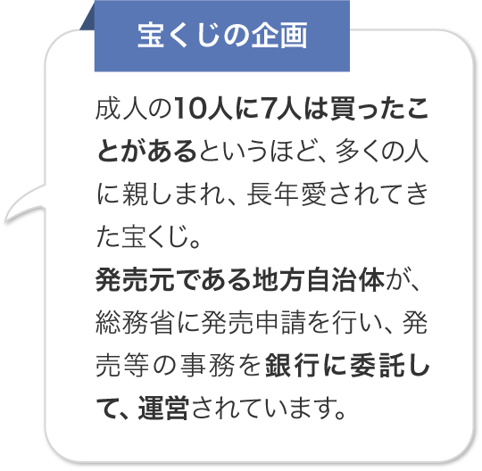 宝くじの企画 成人の10人に7人は買ったことがあるというほど、多くの人に親しまれ、長年愛されてきた宝くじ。発売元である地方自治体が、総務省に発売申請を行い、発売等の事務を銀行に委託して、運営されています。