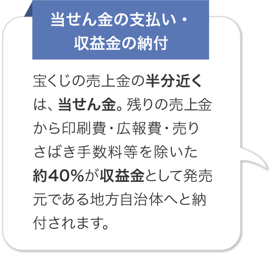 https://www.mizuhobank.co.jp/retail/takarakuji/guide/structure/images/shikumi_dekiru_txt_06.png