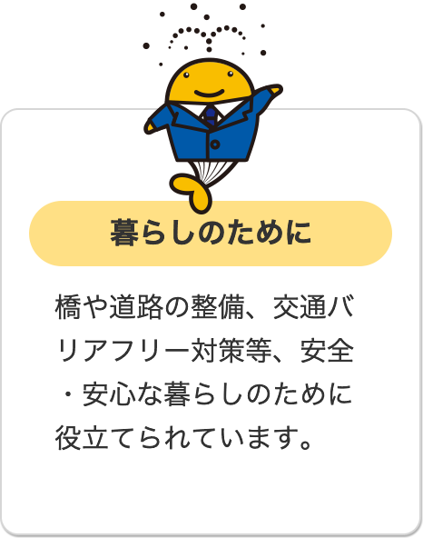 暮らしのために 橋や道路の整備、交通バリアフリー対策等、安全・安心な暮らしのために役立てられています。