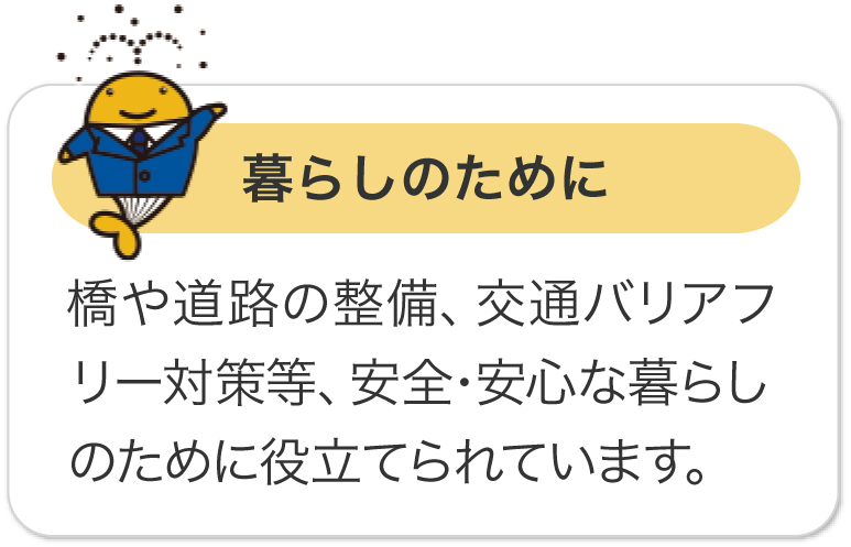 暮らしのために 橋や道路の整備、交通バリアフリー対策等、安全・安心な暮らしのために役立てられています。