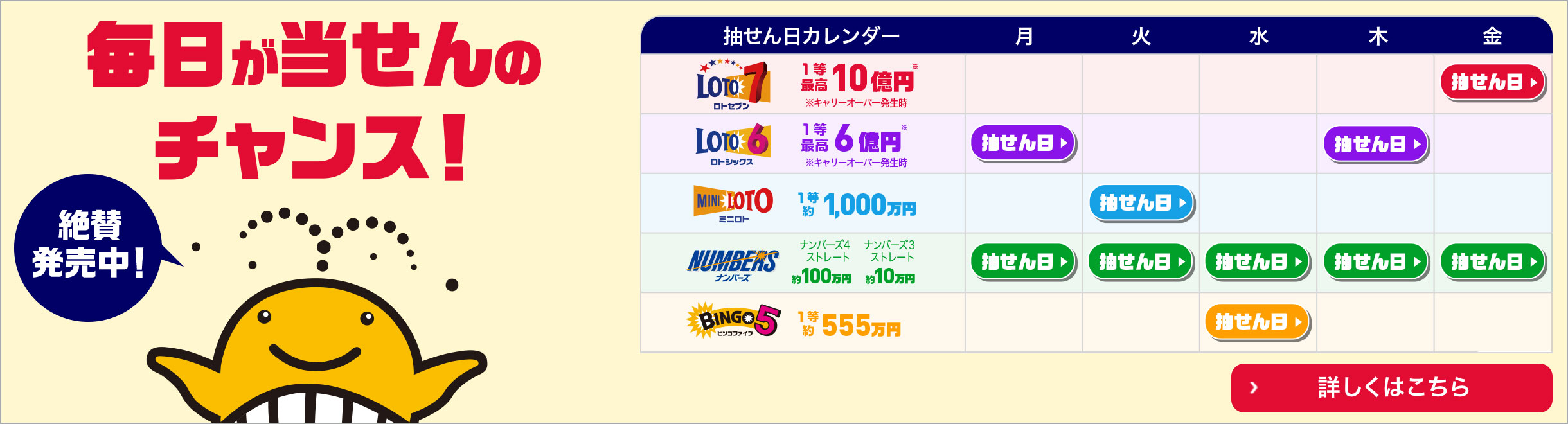 銀行 みずほ 速報 当選 ロト 番号 6