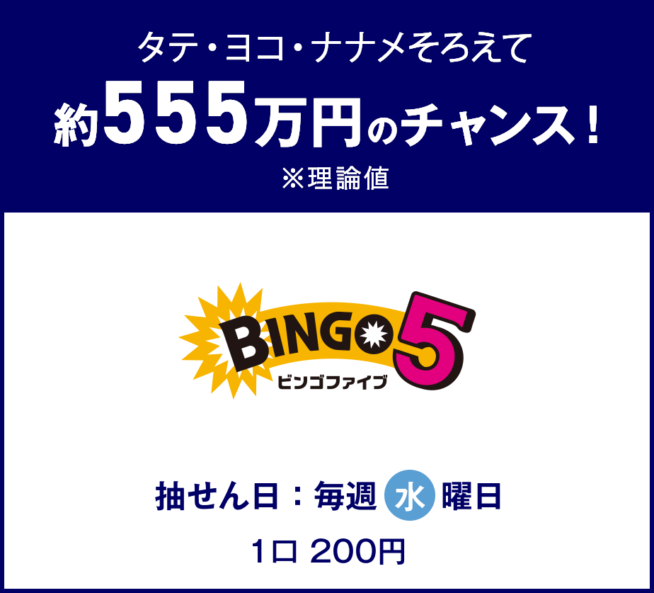 タテ・ヨコ・ナナメそろえて約555万円（理論値）のチャンス！ ビンゴ5 抽せん日：毎週水曜日 1口200円