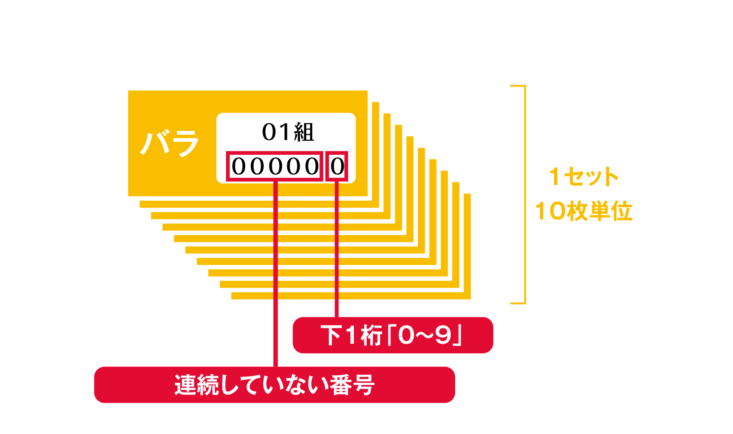 ジャンボ宝くじ等の普通くじ みずほ銀行