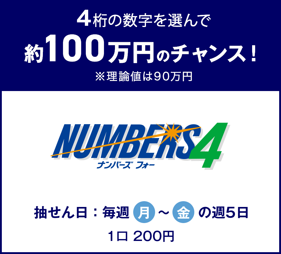 フォー ナンバーズ ナンバーズ4（NUMBERS4）当せん番号案内速報