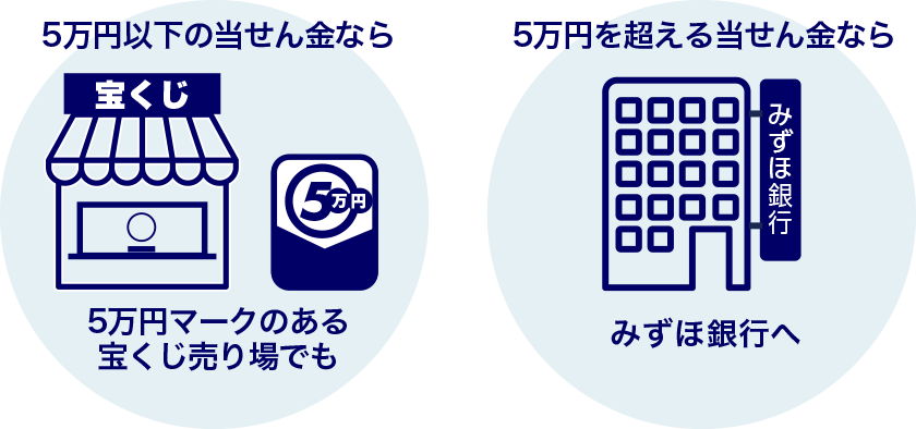 スクラッチ みずほ銀行