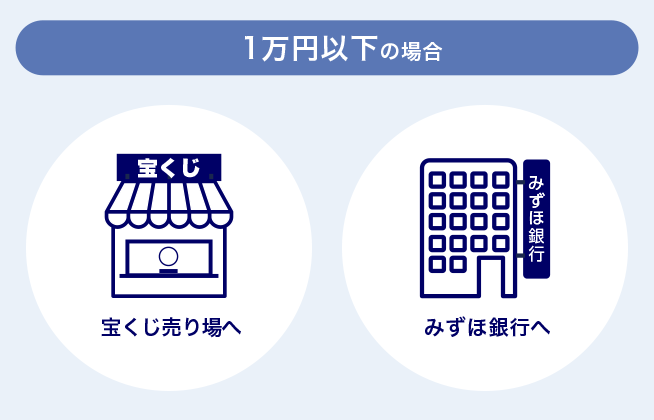 当せん金の受取方法 みずほ銀行