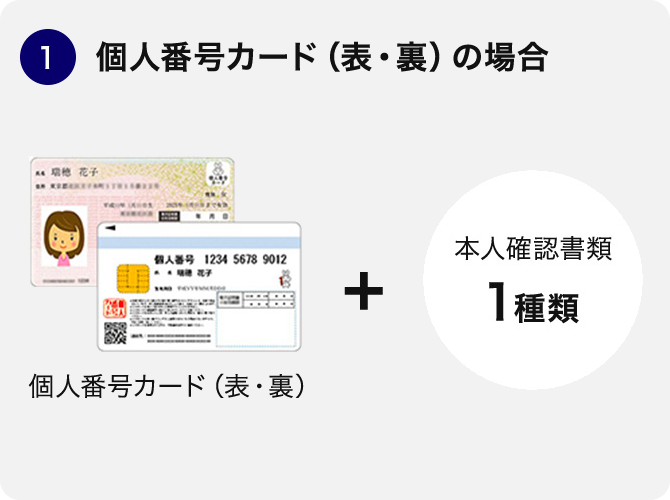 ① 個人情報カード（表・裏）の場合 個人情報カード（表・裏）＋本人確認書類 1種類