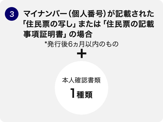 ③ マイナンバー（個人場号）が記載された「住民票の写し」または「住民票の記載事項証明書」の場合 *発行後6ヵ月以内のもの＋本人確認書類 1種類