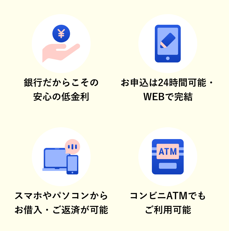 銀行だからこその安心の低金利 お申込は24時間可能・WEBで完結 スマホやパソコンからお借入・ご返済が可能 コンビニATMでもご利用可能