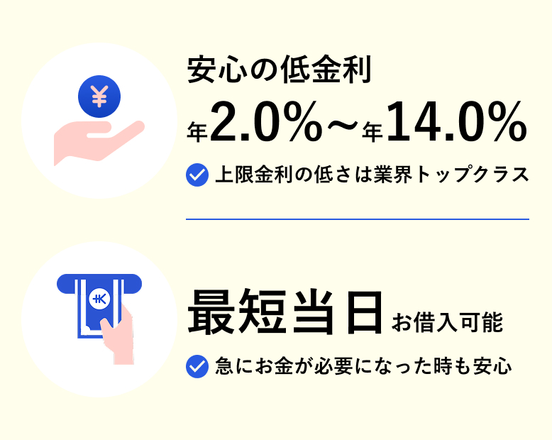 安心の低金利 年2.0%~年14.0% 上限金利の低さは業界トップクラス 最短当日お借入可能 急にお金が必要になった時も安心