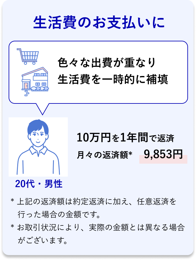 20代・男性 生活費のお支払いに 色々な出費が重なり生活費を一時的に補填 10万円を1年間で返済 月々の返済額* 9,853円