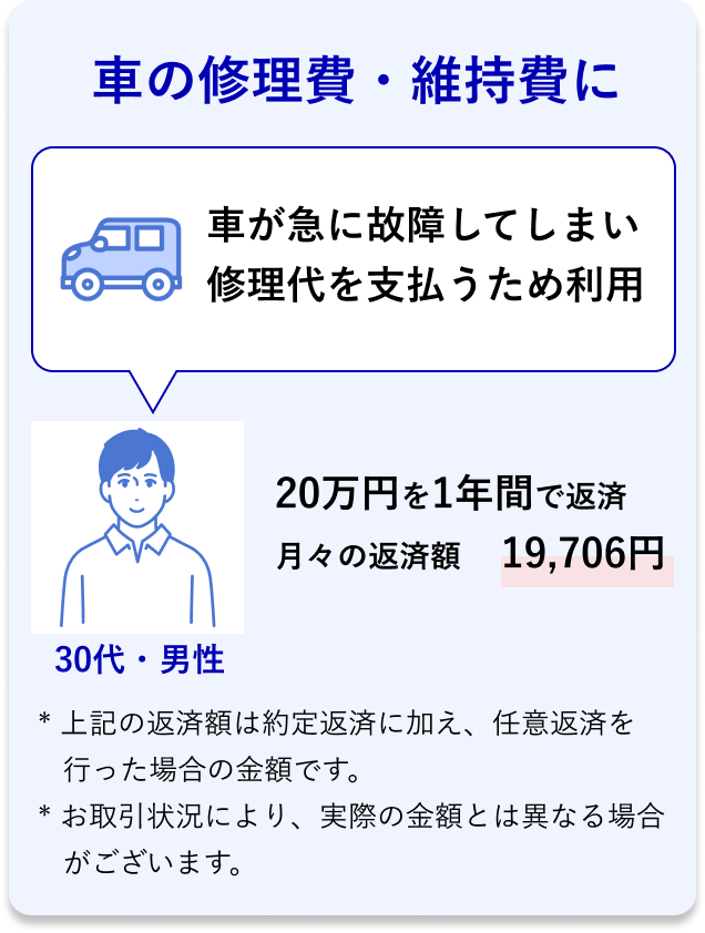 30代・男性 車の修理費・維持費に 車が急に故障してしまい修理代を支払うため利用 20万円を1年間で返済 月々の返済額* 19,706円