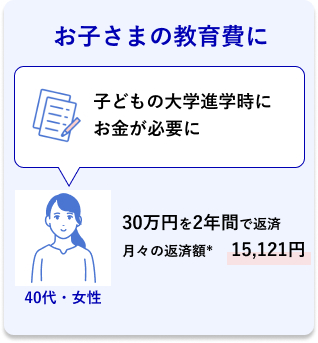40代・女性 お子さまの教育費に 子どもの大学進学時にお金が必要に 30万円を2年間で返済 月々の返済額* 15,121円