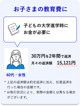 40代・女性 お子さまの教育費に 子どもの大学進学時にお金が必要に 30万円を2年間で返済 月々の返済額* 15,121円