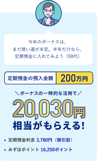 今年のボーナスは、まだ使い道が未定。半年だけなら、定期預金に入れてみよう（50代）定期預金の預入金額 200万円 ボーナスの一時的な活用で20,030円相当がもらえる！ ・定期預金利息 3,780円（税引前）・みずほポイント 16,250ポイント