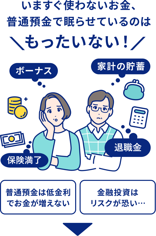 保険満了、ボーナス、家計の貯蓄、退職金などのいますぐ使わないお金、普通預金で眠らせているのはもったいない！ 普通預金は低金利でお金が増えない 金融投資はリスクが恐い・・・