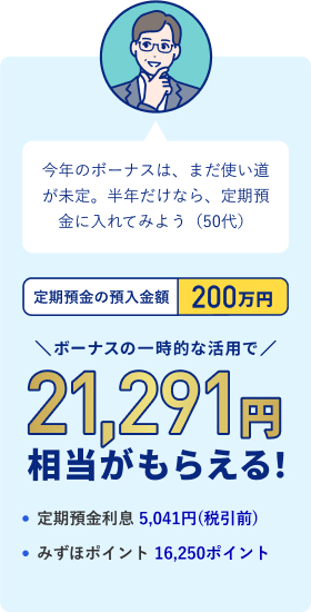 今年のボーナスは、まだ使い道が未定。半年だけなら、定期預金に入れてみよう（50代）定期預金の預入金額 200万円 ボーナスの一時的な活用で21,291円相当がもらえる！ ・定期預金利息 5,041円（税引前）・みずほポイント 16,250ポイント