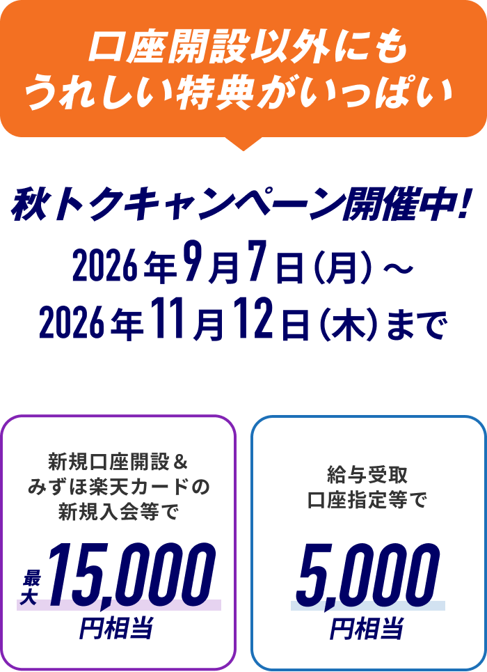 口座開設以外にもうれしい特典がいっぱい 秋トクキャンペーン開催中！ 2026年9月7日 月曜日～2026年11月12日 木曜日まで 新規口座開設＆みずほ楽天カードの新規入会等で最大15,000円相当 給与受取口座指定等で5,000円相当