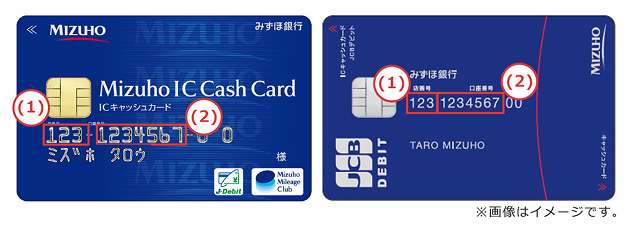 キャッシュカードの券面。店番号は(1)、口座番号は(2)の位置に記載されています。※画像はイメージです。