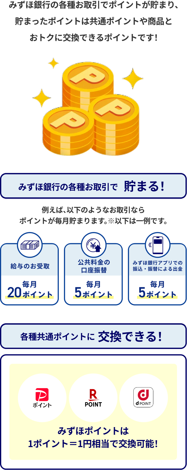 みずほ銀行の各種お取引でポイントが貯まり、貯まったポイントは共通ポイントや商品とおトクに交換できるポイントです! みずほ銀行の各種お取引で貯まる! 例えば、以下のようなお取引ならポイントが毎月貯まります。※以下は一例です。給与のお受取毎月20ポイント 公共料金の口座振替毎月5ポイント みずほ銀行アプリでの振込・振替による出金毎月5ポイント 各種共通ポイントに交換できる! みずほポイントは1ポイント=1円相当で交換可能!
