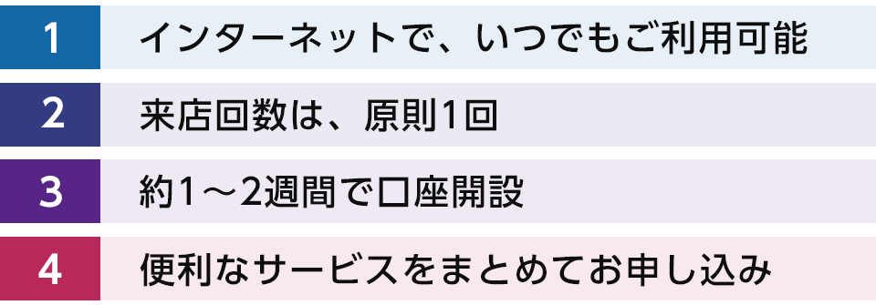 1.インターネットで、いつでもご利用可能 2.来店回数は、原則1回 3.約1～2週間で口座開設 4.便利なサービスをまとめてお申込