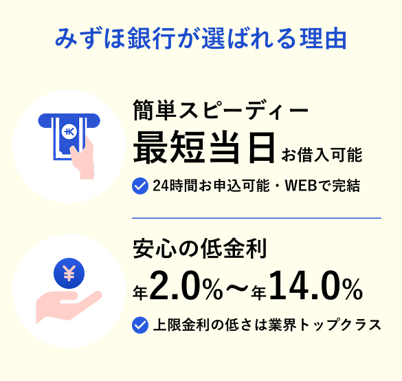 みずほ銀行が選ばれる理由 簡単スピーディー 最短当日お借入可能 24時間お申込可能・WEBで完結 安心の低金利 年2.0%~年14.0% 上限金利の低さは業界トップクラス