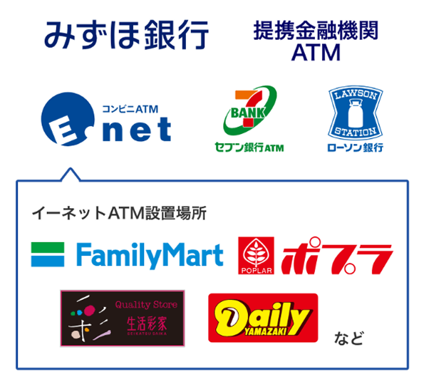 みずほ銀行 提携金融機関ATM コンビニATMイーネット セブン銀行ATM ローソン銀行 イーネットATM設置場所 ファミリーマート ポプラ 生活彩家 デイリーヤマザキ など