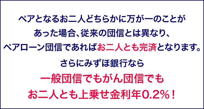 ペアとなるお二人どちらかに万が一のことがあった場合、従来の団信とは異なり、ペアローン団信であればお二人とも完済となります。さらにみずほ銀行なら一般団信でもがん団信でもお二人とも上乗せ金利年0.2%!