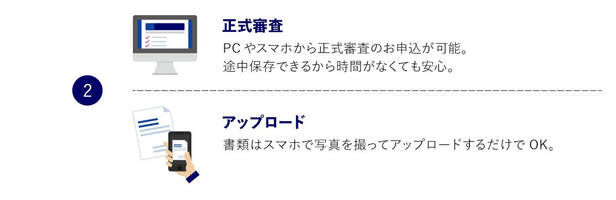 2 正式審査 PCやスマホから正式審査のお申込が可能。途中保存できるから時間がなくても安心。 アップロード 書類はスマホで写真を撮ってアップロードするだけでOK。 メッセージで回答