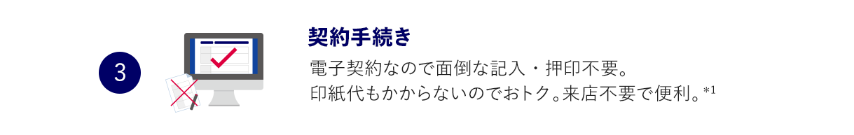 3 契約手続き 電子契約なので面倒な記入・押印不要。印紙代もかからないのでおトク。来店不要で便利。＊1