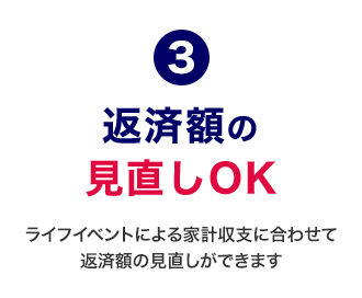 3 返済額の見直しOK ライフイベントによる家計収支に合わせて返済額の見直しができます