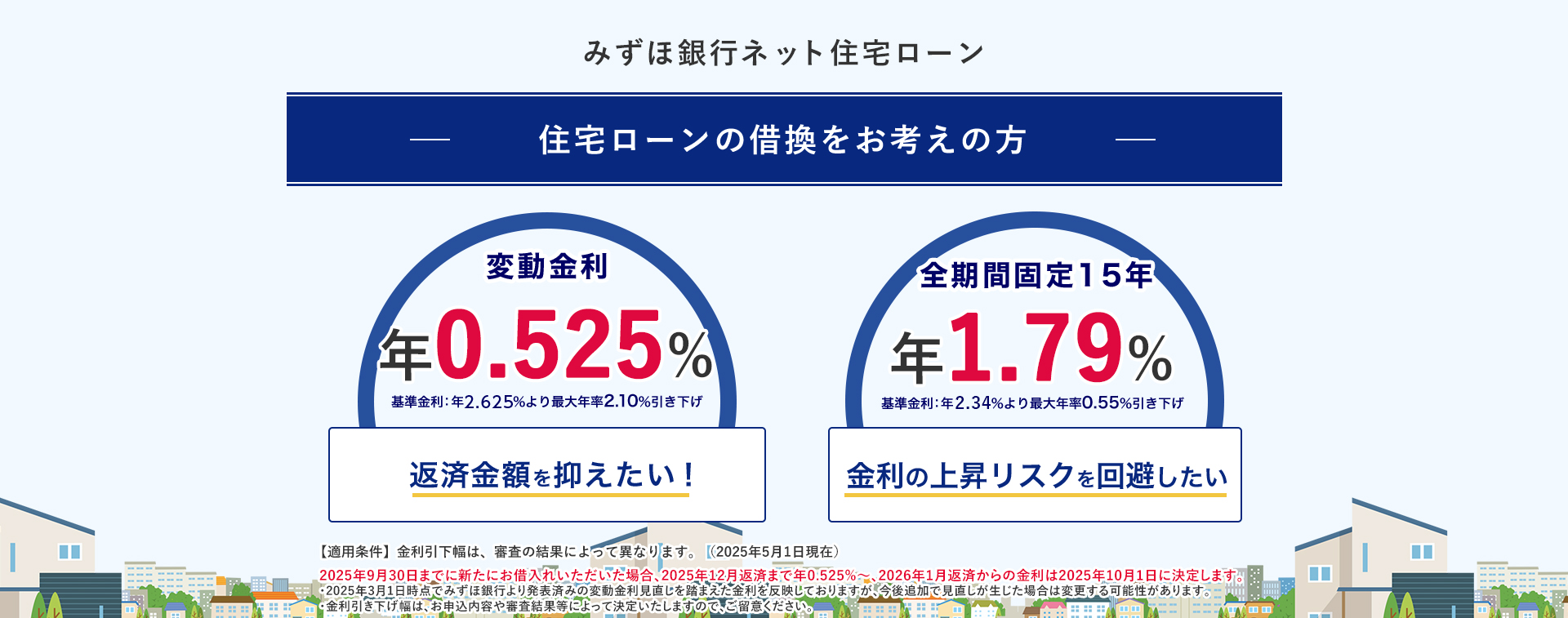 みずほ銀行ネット住宅ローン 住宅ローンの借換をお考えの方 変動金利年0.525%基準金利：年率2.625%より最大年率2.10%引き下げ 全期間固定15年 年1.79%基準金利：年率2.34%より最大年率0.55%引き下げ【適用条件】金利引下幅は、審査の結果によって異なります。（2025年5月1日現在） 2025年9月30日までに新たにお借入れいただいた場合、2025年12月返済まで年0.525％～、2026年1月返済からの金利は2025年10月1日に決定します。 ・2025年3月1日時点でみずほ銀行より発表済みの変動金利見直しを踏まえた金利を反映しておりますが、今後追加で見直しが生じた場合は変更する可能性があります。 ・金利引き下げ幅は、お申込内容や審査結果等によって決定いたしますので、ご留意ください。