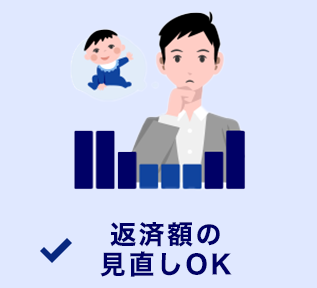 返済額の見直しOK