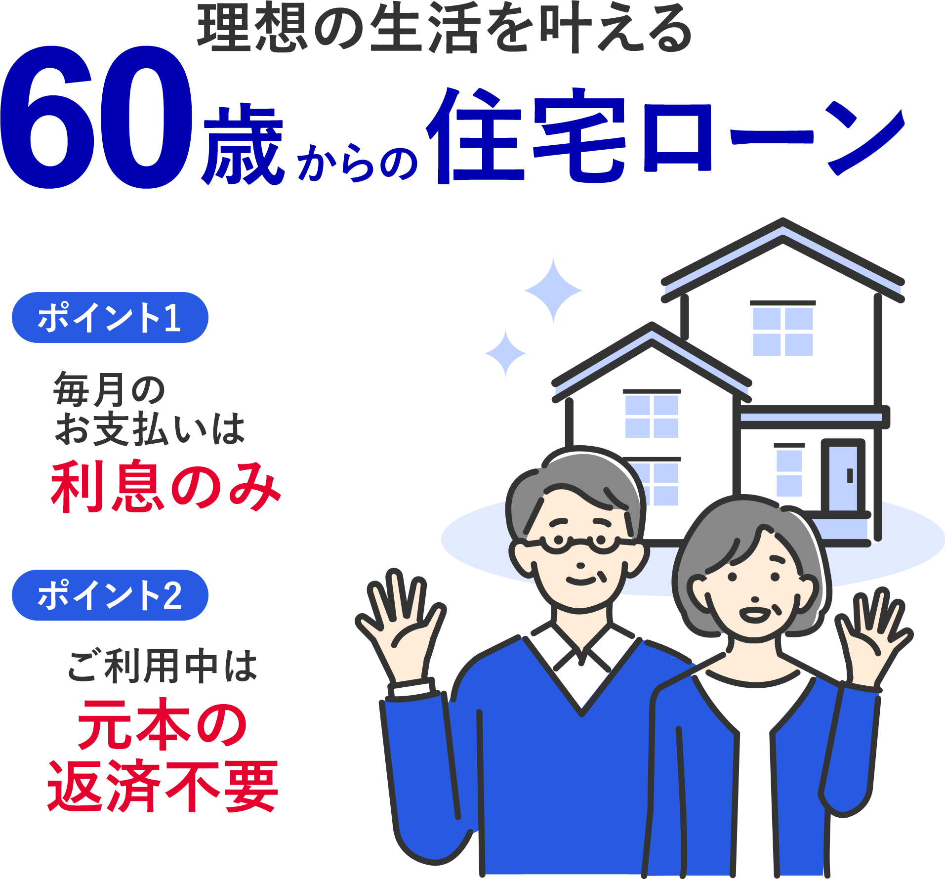 理想の生活を叶える 60歳からの住宅ローン ポイント1 毎月のお支払いは利息のみ ポイント2 ご利用中は元本の返済不要