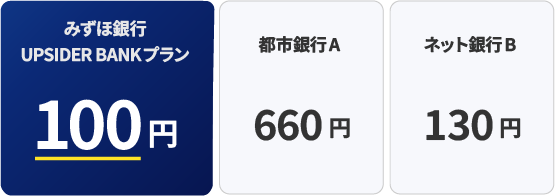 みずほ銀行 UPSIDER BANKプラン 100円 都市銀行A 660円 ネット銀行B 130円