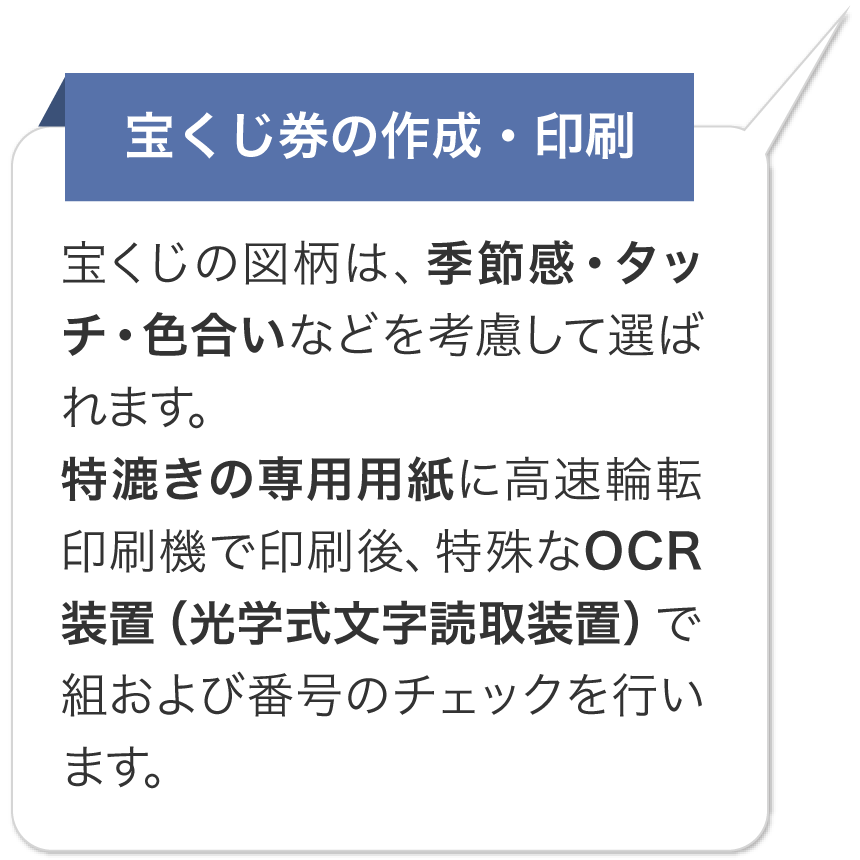 宝くじ券の作成・印刷 宝くじの図柄は、季節感・タッチ・色合いなどを考慮して選ばれます。特漉きの専用用紙に高速輪転印刷機で印刷後、特殊なOCR装置（光学式文字読取装置）で組および番号のチェックを行います。