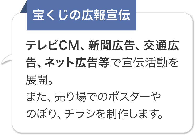 宝くじの広報宣伝 テレビCM、新聞広告、交通広告、ネット広告等で宣伝活動を展開。また、売り場でのポスターやのぼり、チラシを制作します。