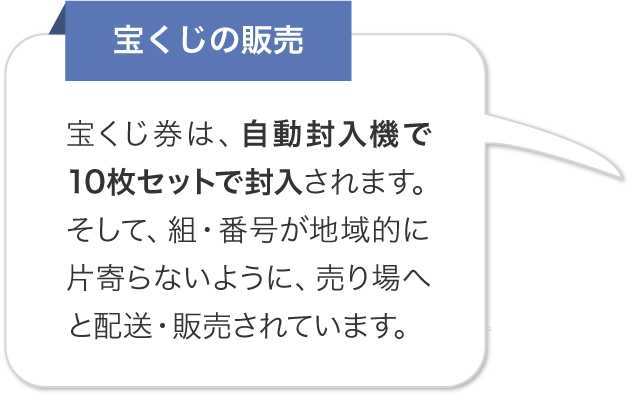 宝くじの販売 宝くじ券は、自動封入機で10枚セットで封入されます。そして、組・番号が地域的に片寄らないように、売り場へと配送・販売されています。