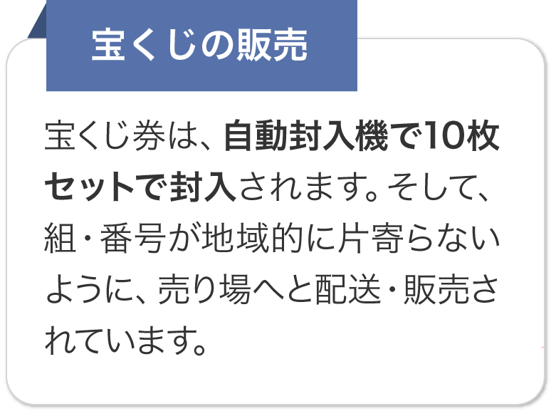 宝くじの販売 宝くじ券は、自動封入機で10枚セットで封入されます。そして、組・番号が地域的に片寄らないように、売り場へと配送・販売されています。