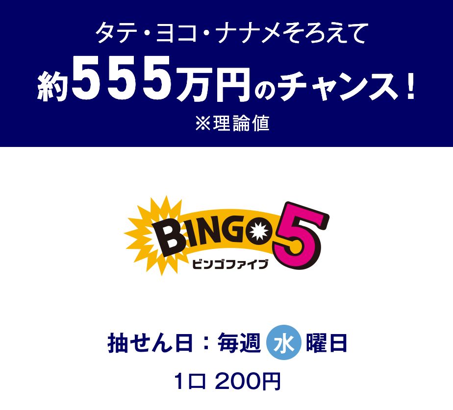 タテ・ヨコ・ナナメそろえて約555万円（理論値）のチャンス！ ビンゴ5 抽せん日：毎週水曜日 1口200円