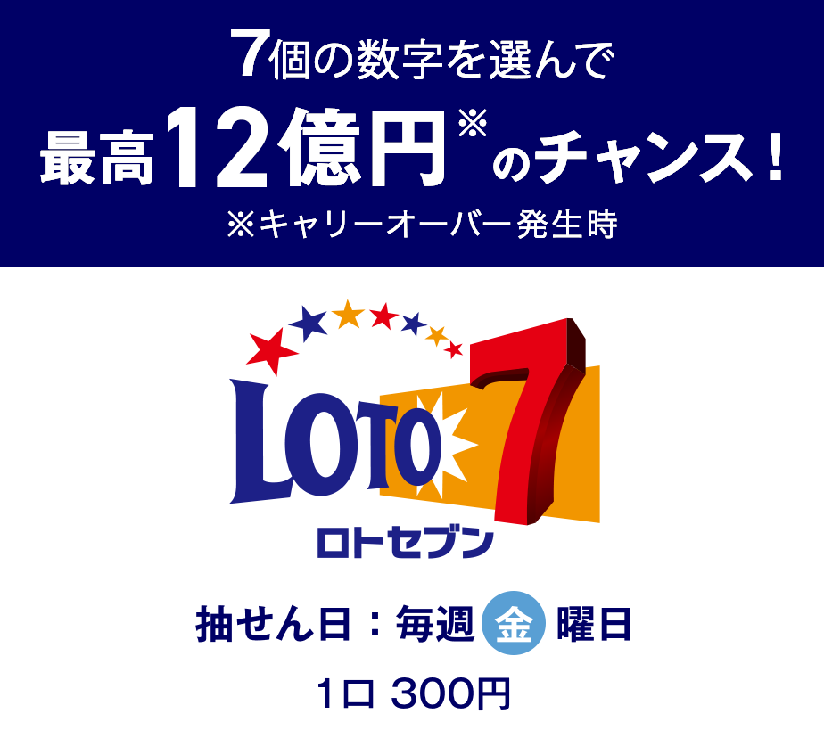7個の数字を選んで最高12億円(キャリーオーバー発生時)のチャンス! ロト7 抽せん日:毎週金曜日 1口300円