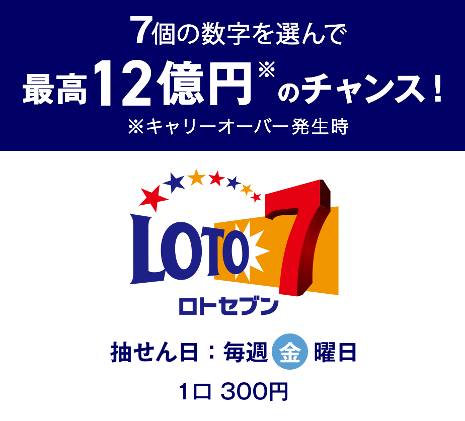 7個の数字を選んで最高10億円（キャリーオーバー発生時）のチャンス！ ロト7 抽せん日：毎週金曜日 1口300円