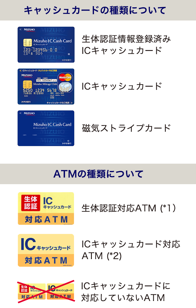 みずほ 銀行 atm