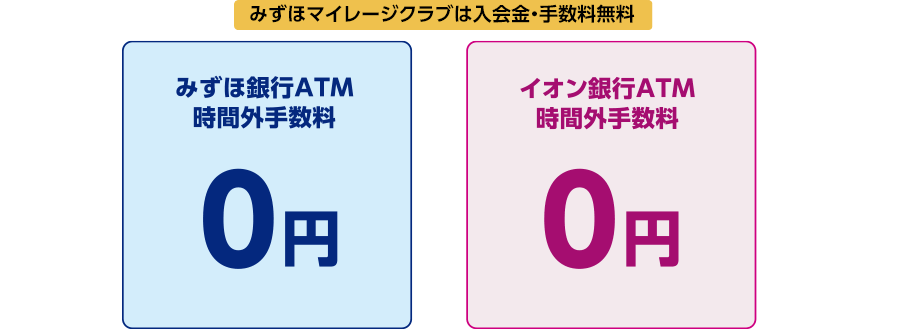 みずほマイレージクラブは入会金・年会費無料 みずほ銀行ATM時間外手数料0円 イオン銀行ATM時間外手数料0円