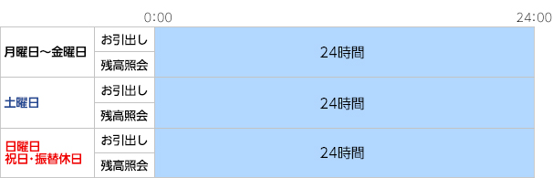 お引出しと残高照会のご利用時間は365日24時間