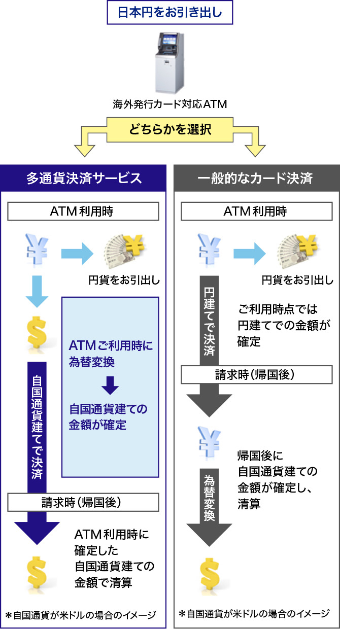 海外発行カード対応ATMのご利用時間 | みずほ銀行